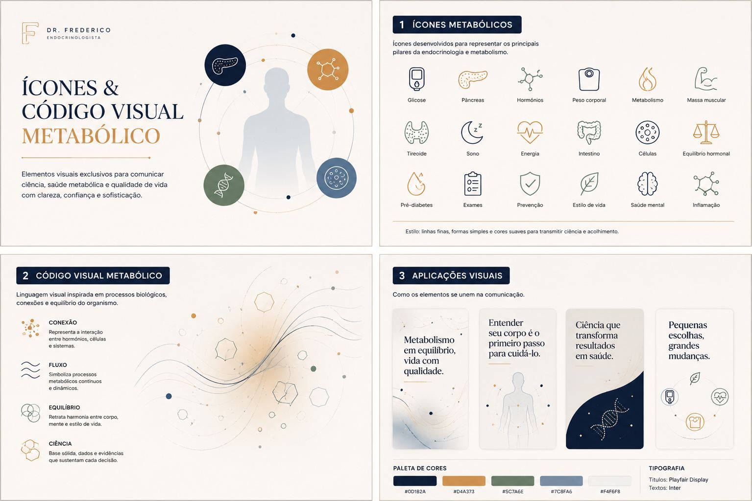 Ícones e código visual metabólico